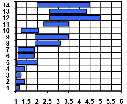 table2