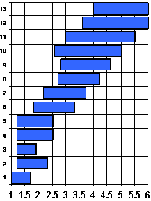 table5