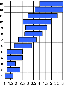 http://www.all-about-child.com/child-dev-steps/table5.gif